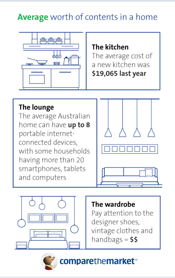 Average worth of contents, room by room