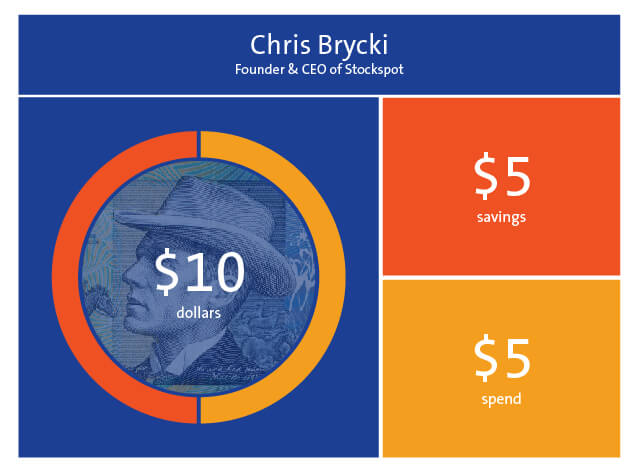 Chris Brycki graphic