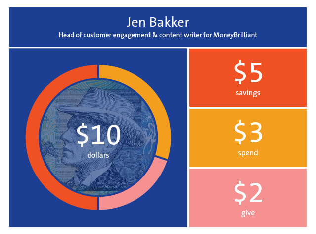 Jen Bakker Graphic
