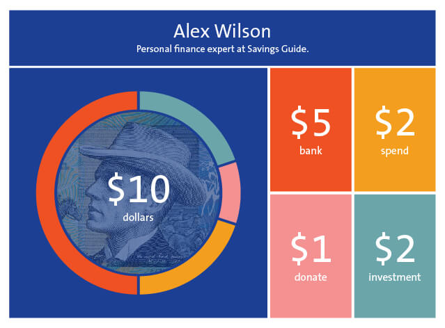 Alex Wilson Graphic