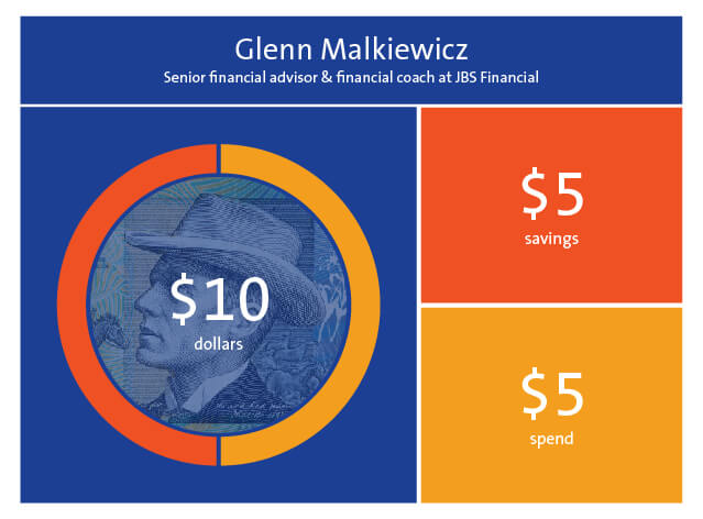 Glenn Malkiewicz Report