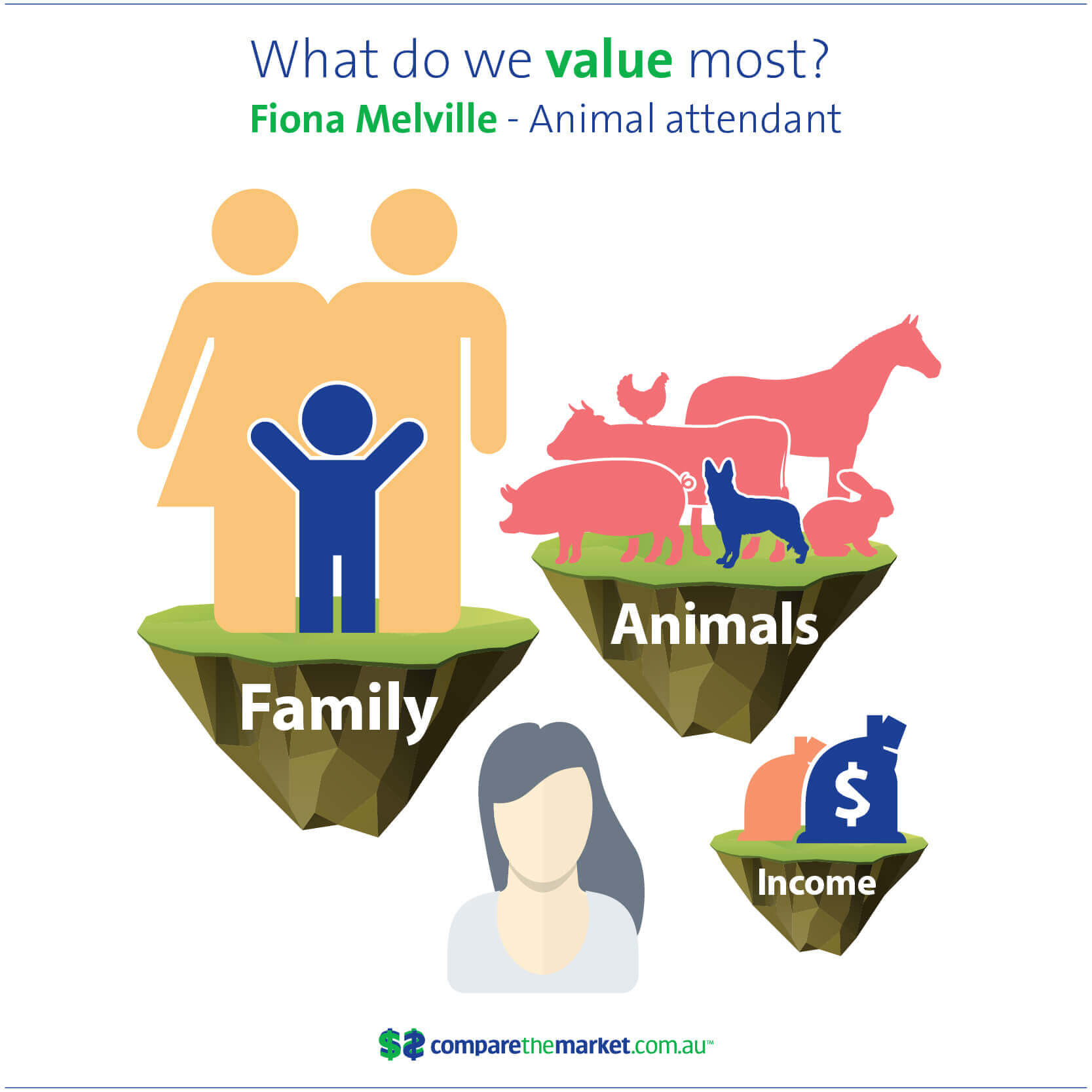 Fiona Melville's top three things she values most