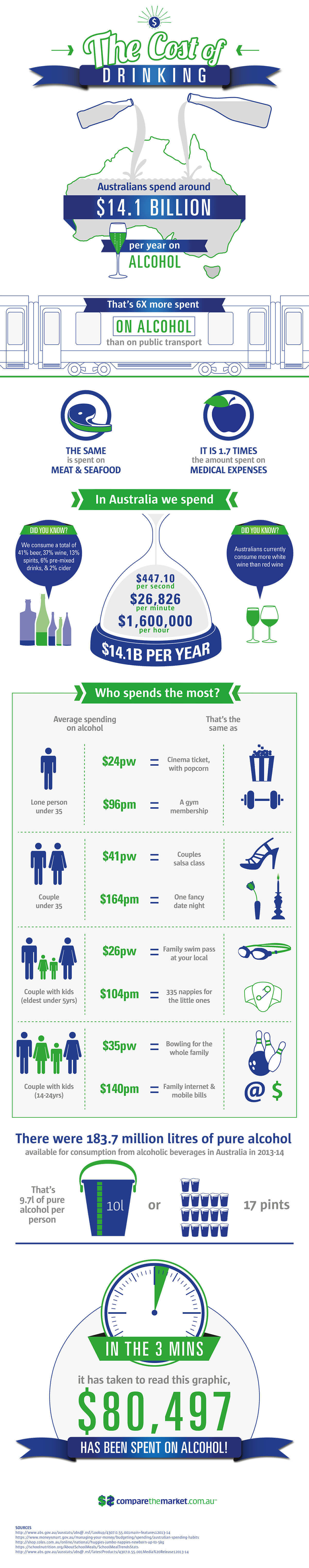 the cost of drinking alcohol infographic