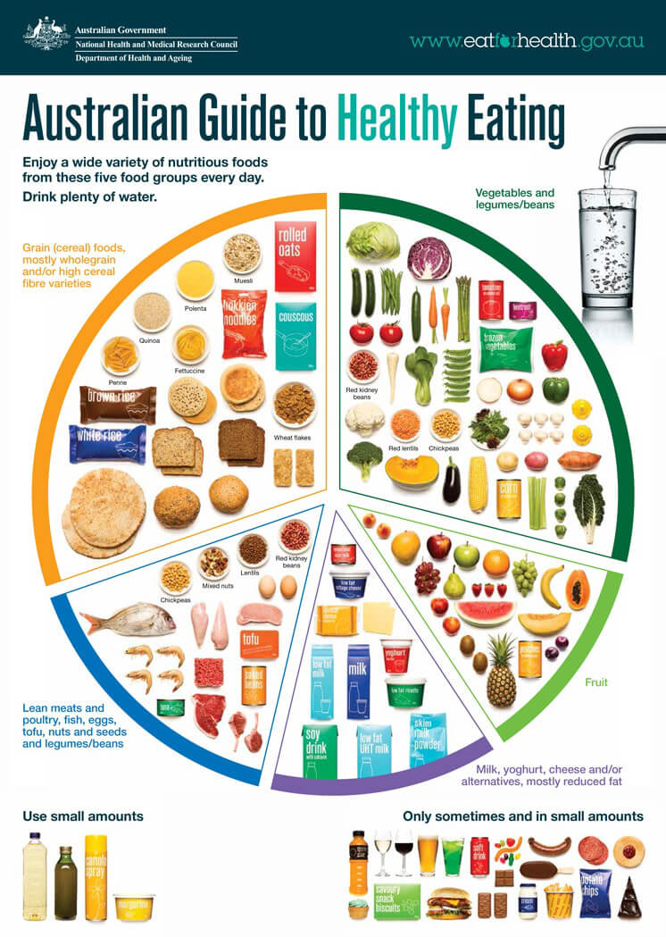 Healthy Food Trends Quick guide To Save You A Couple Of Migraines