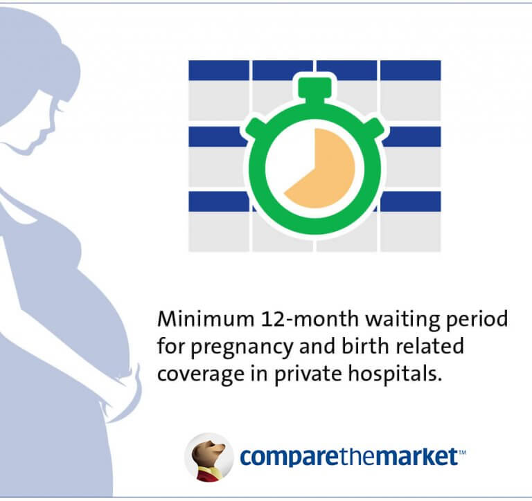 The six pregnancy waiting period traps to avoid Compare the Market