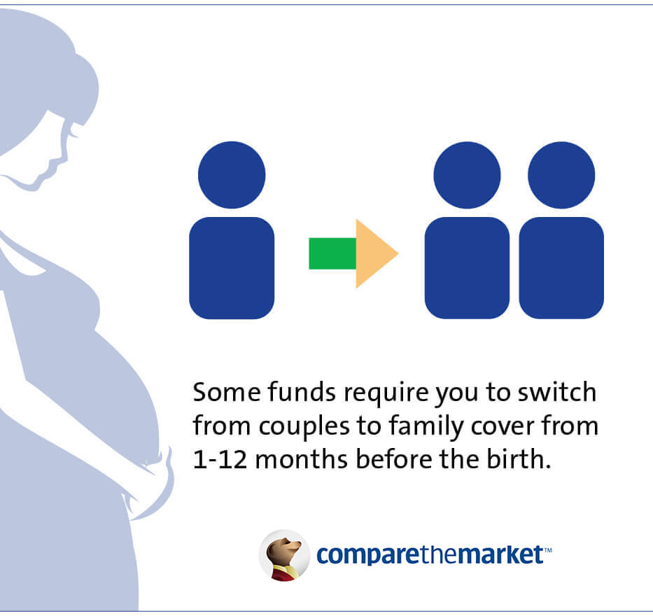 Singles and couples while pregnant