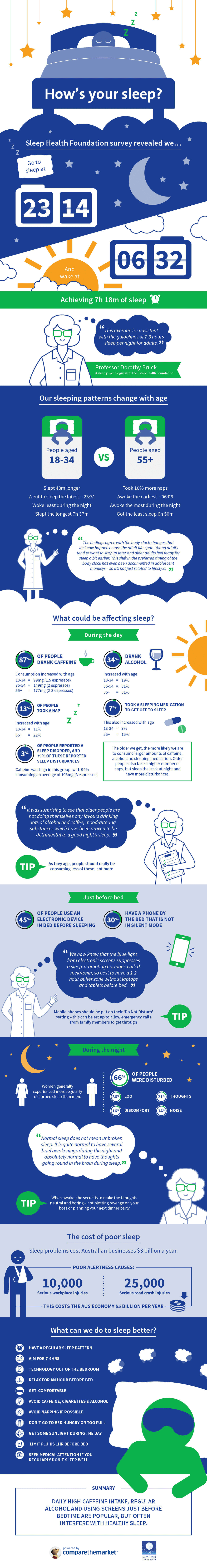 How you can get better sleep infographic