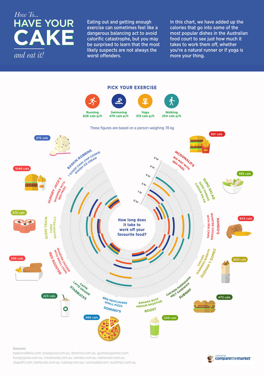 Compare-the-Market-Have-Your-Cake-and-Eat-It