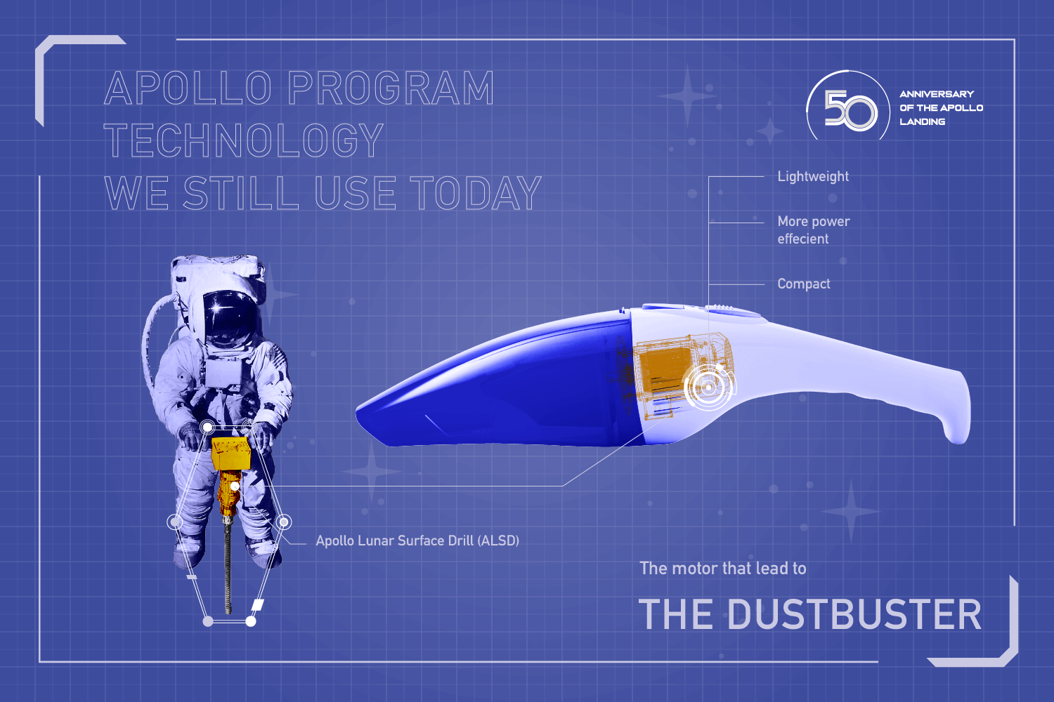 Apollo technology motor that lead to the Dustbuster