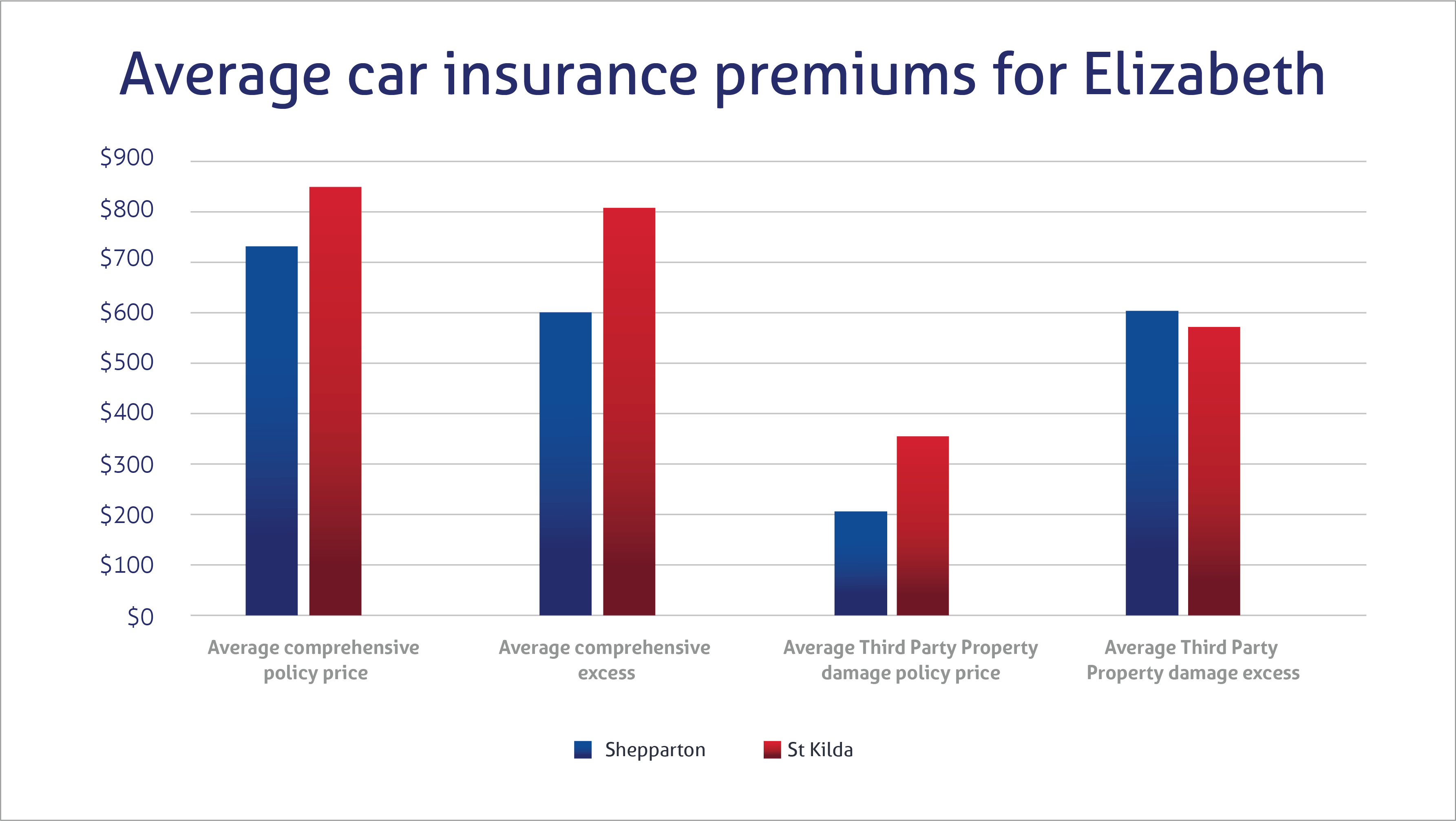 Compare the Market car insurance quote