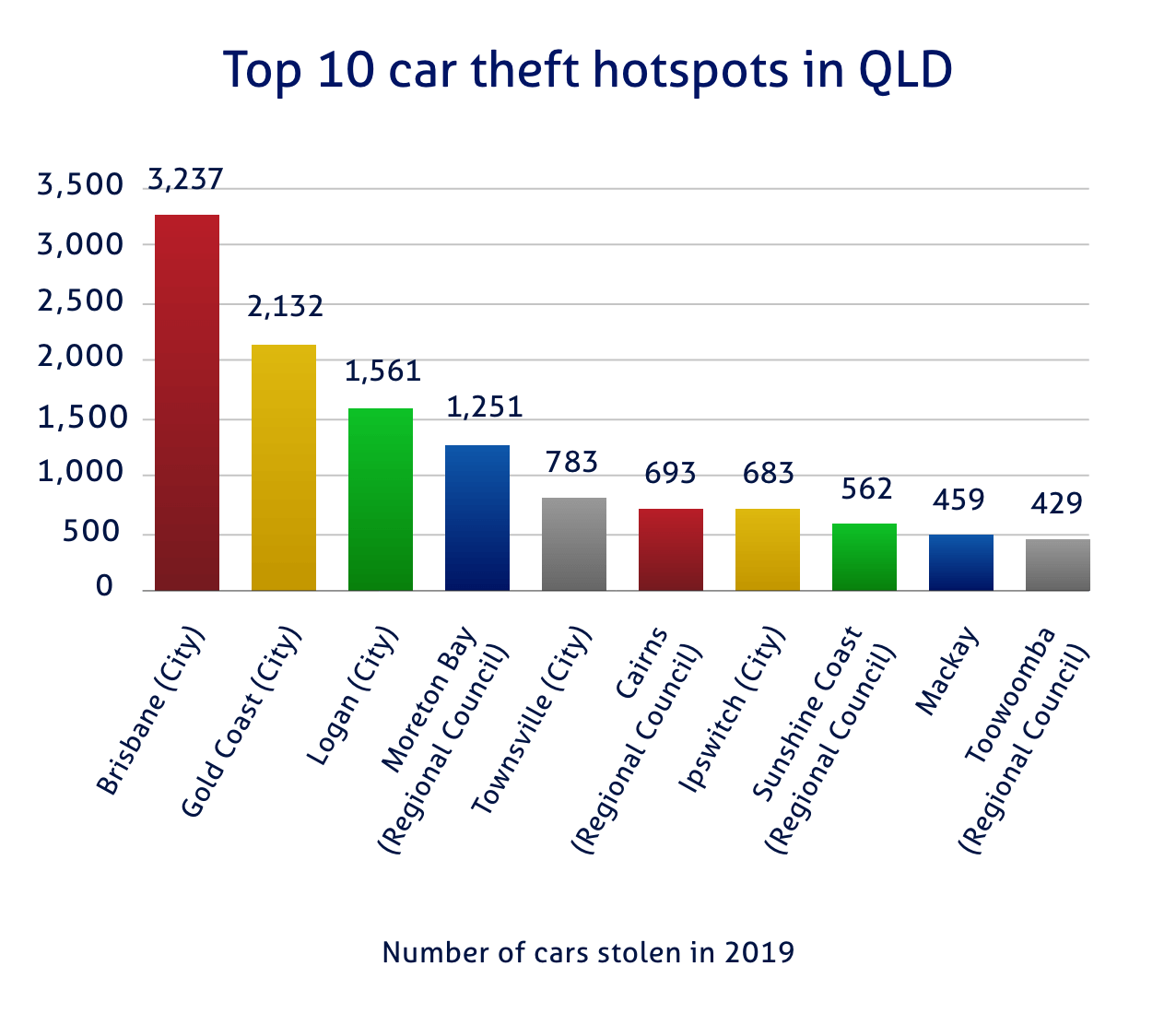Car Insurance Cover Note Qld