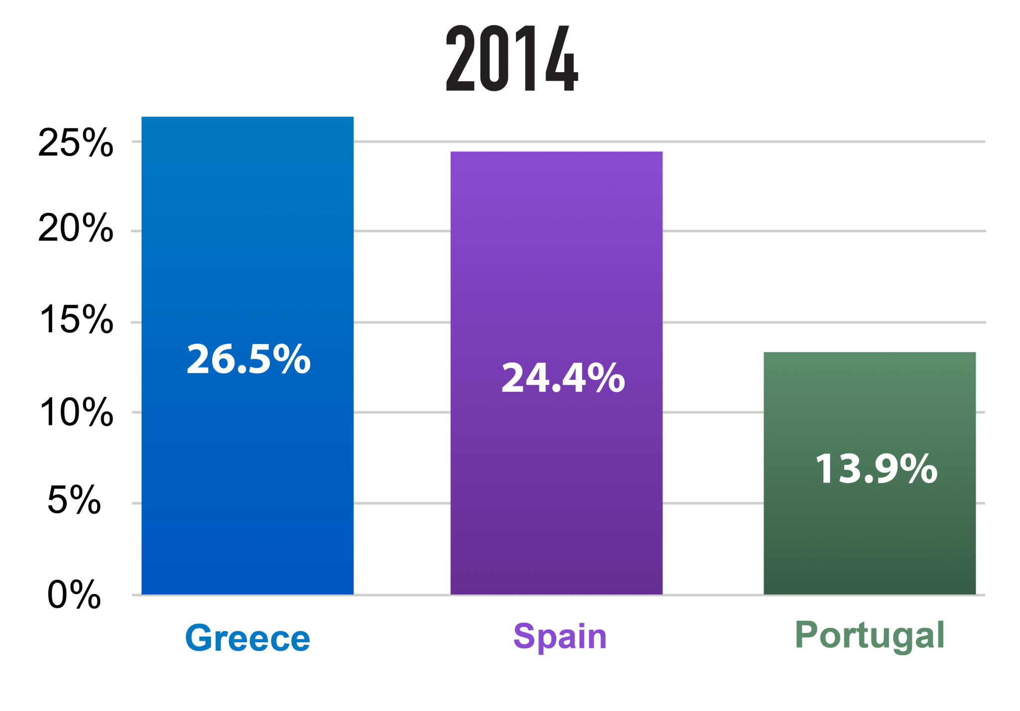 Unemployment In Portugal What The Government Is Doing To Improve The