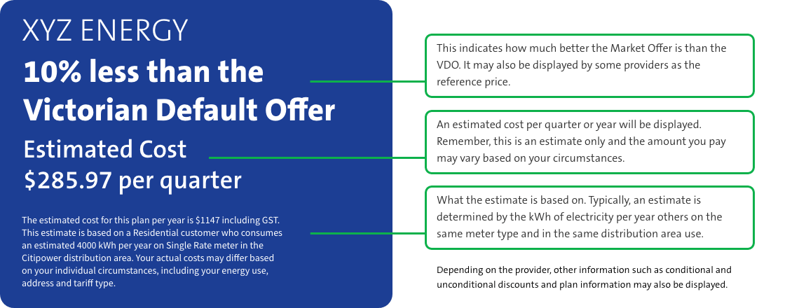 VDO on energy bill example