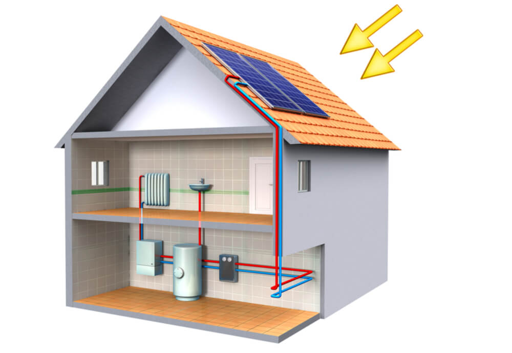 solar thermal example