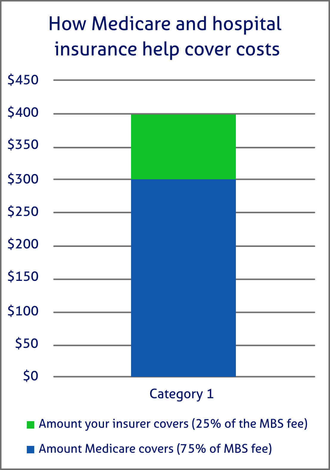 Specialists, health insurance and Medicare Compare the Market