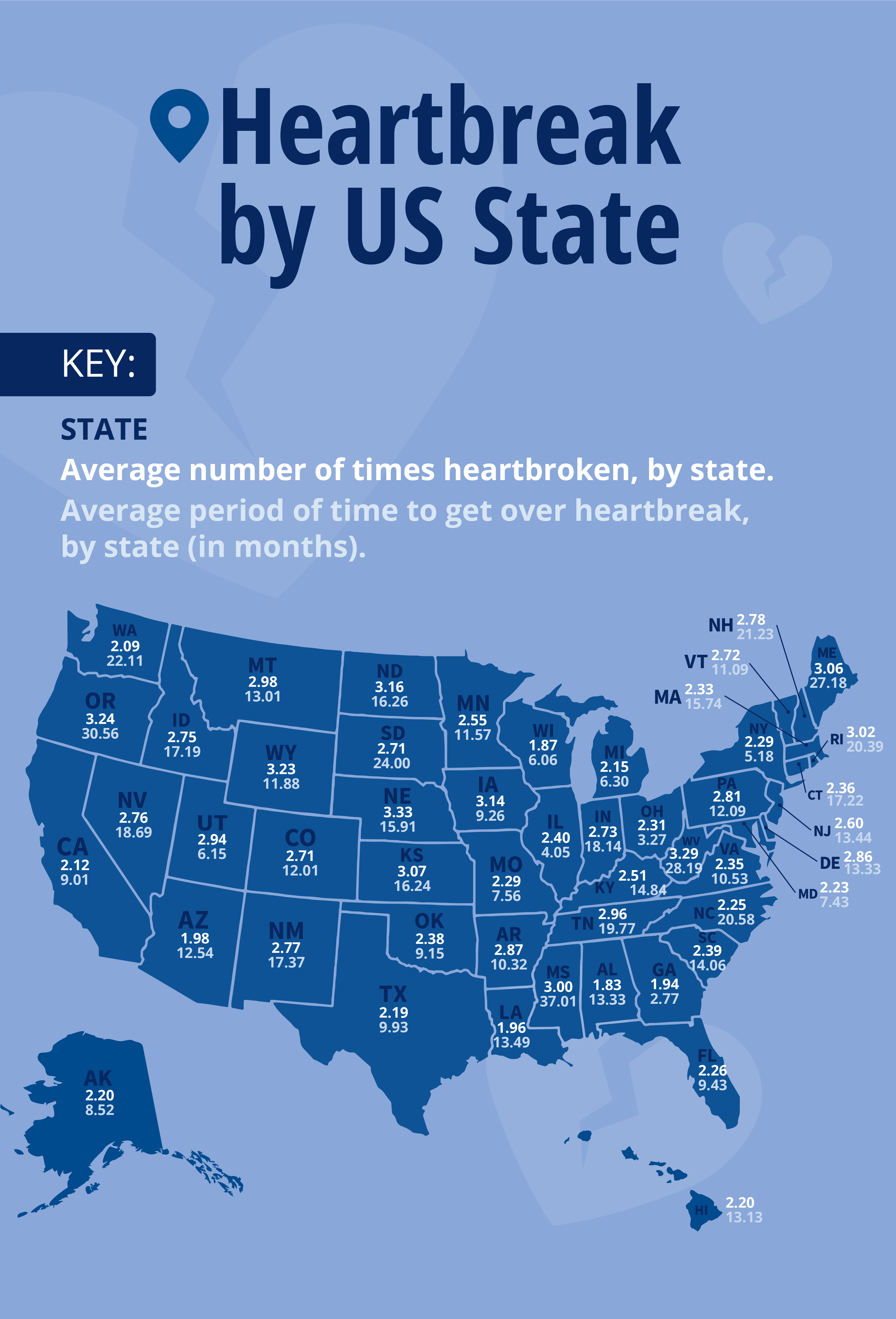 America heartbreak by state map