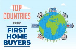 Best countries for first home buyers feature social