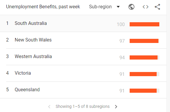 Trends unemployment
