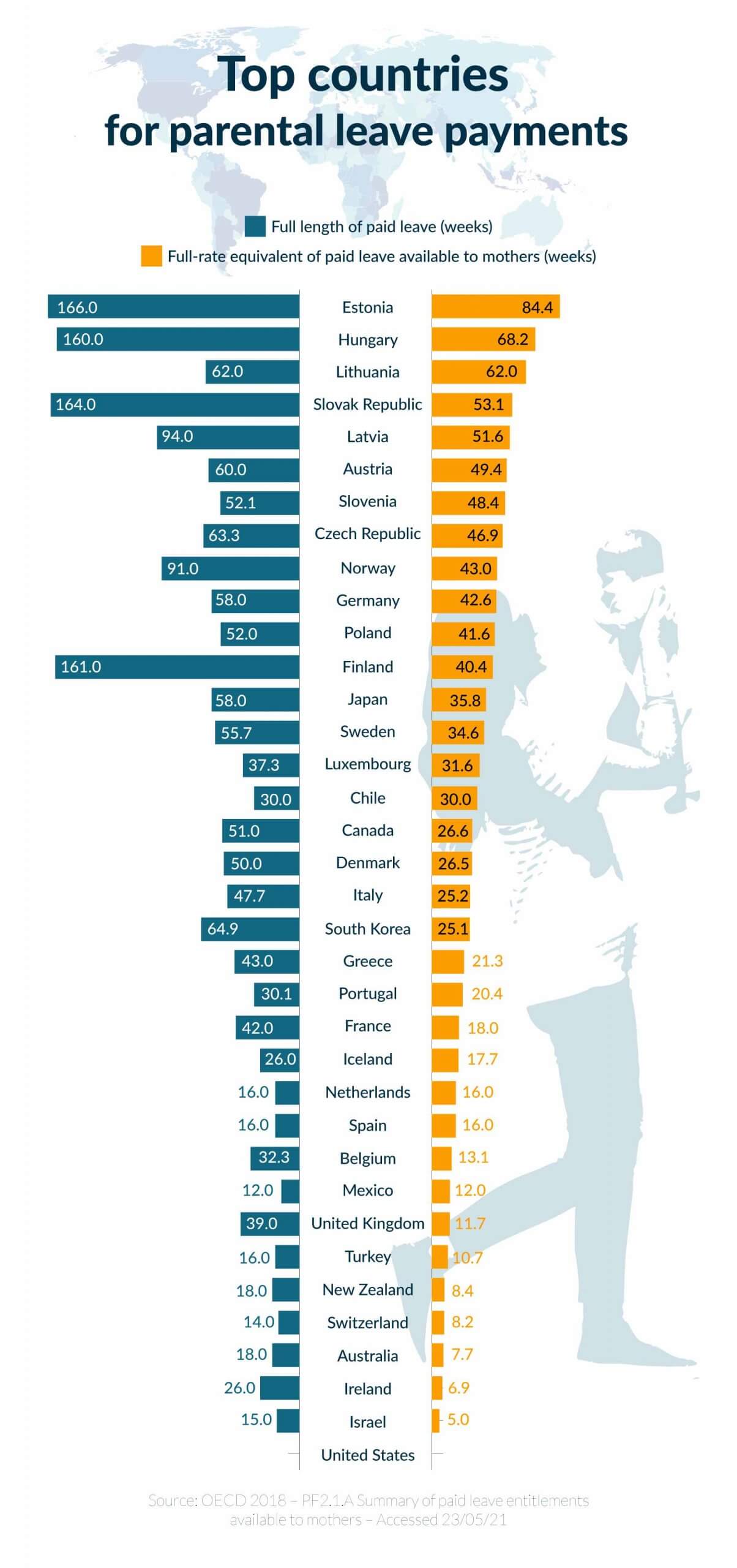 Best countries to be a parent revealed