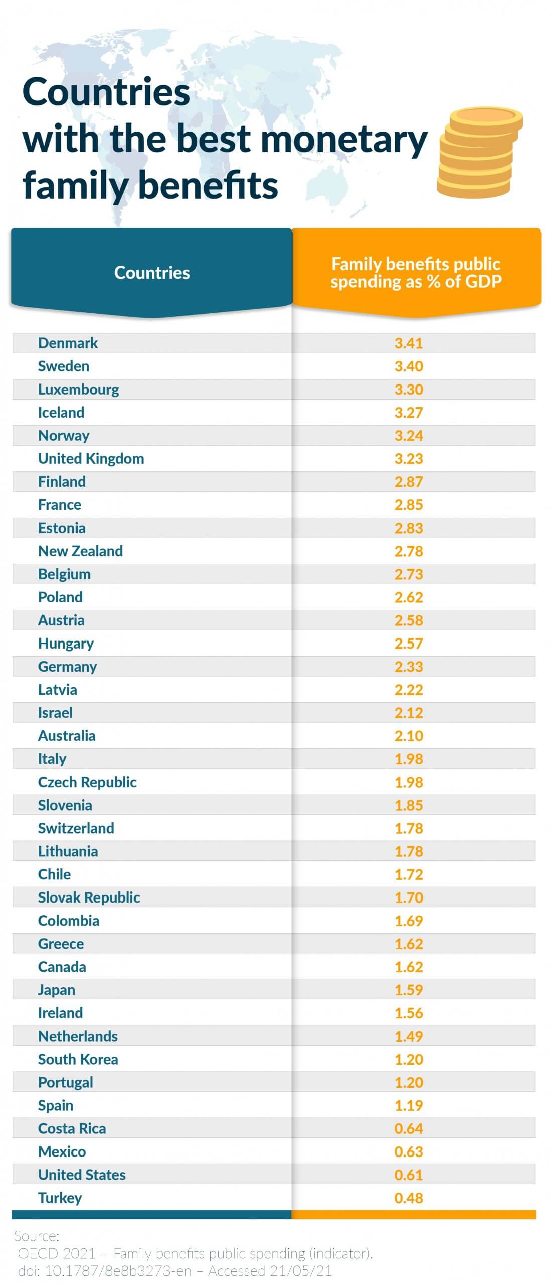 Best country for parents_Table