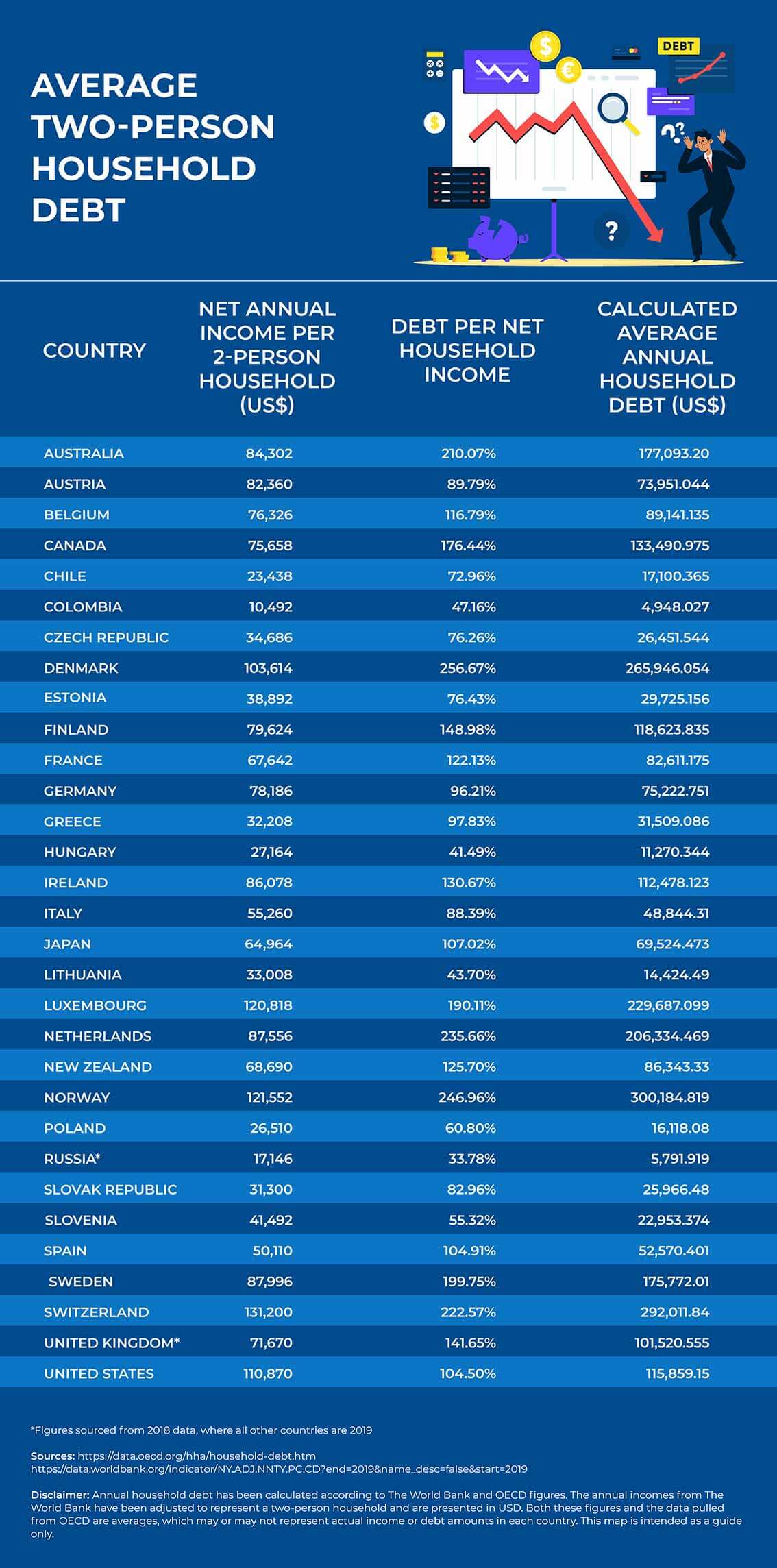 Household debt infographic 2