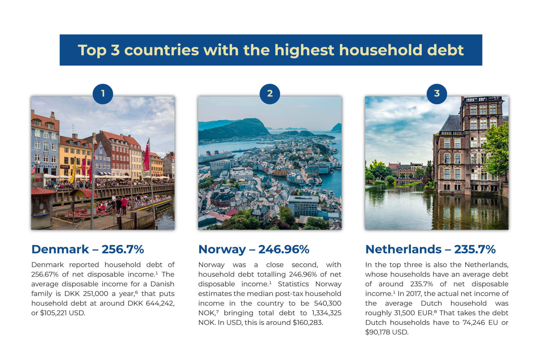 top three countries in debt