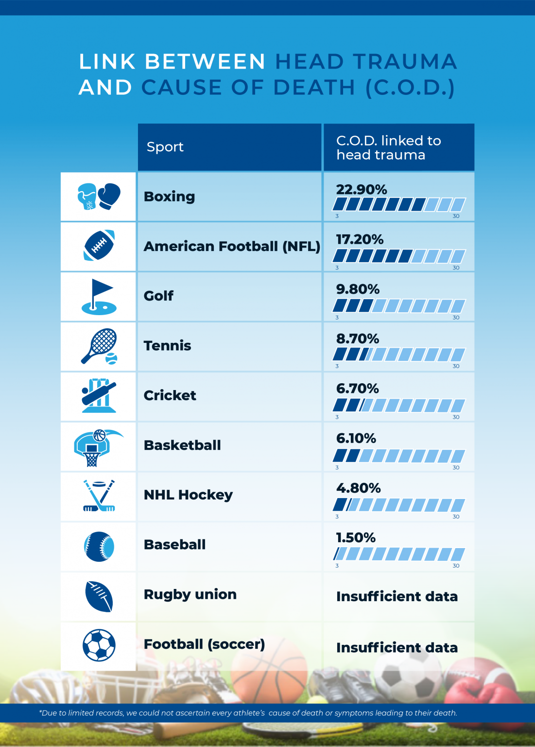 The Life Expectancy of Elite Athletes Across Different Sports Wegryn