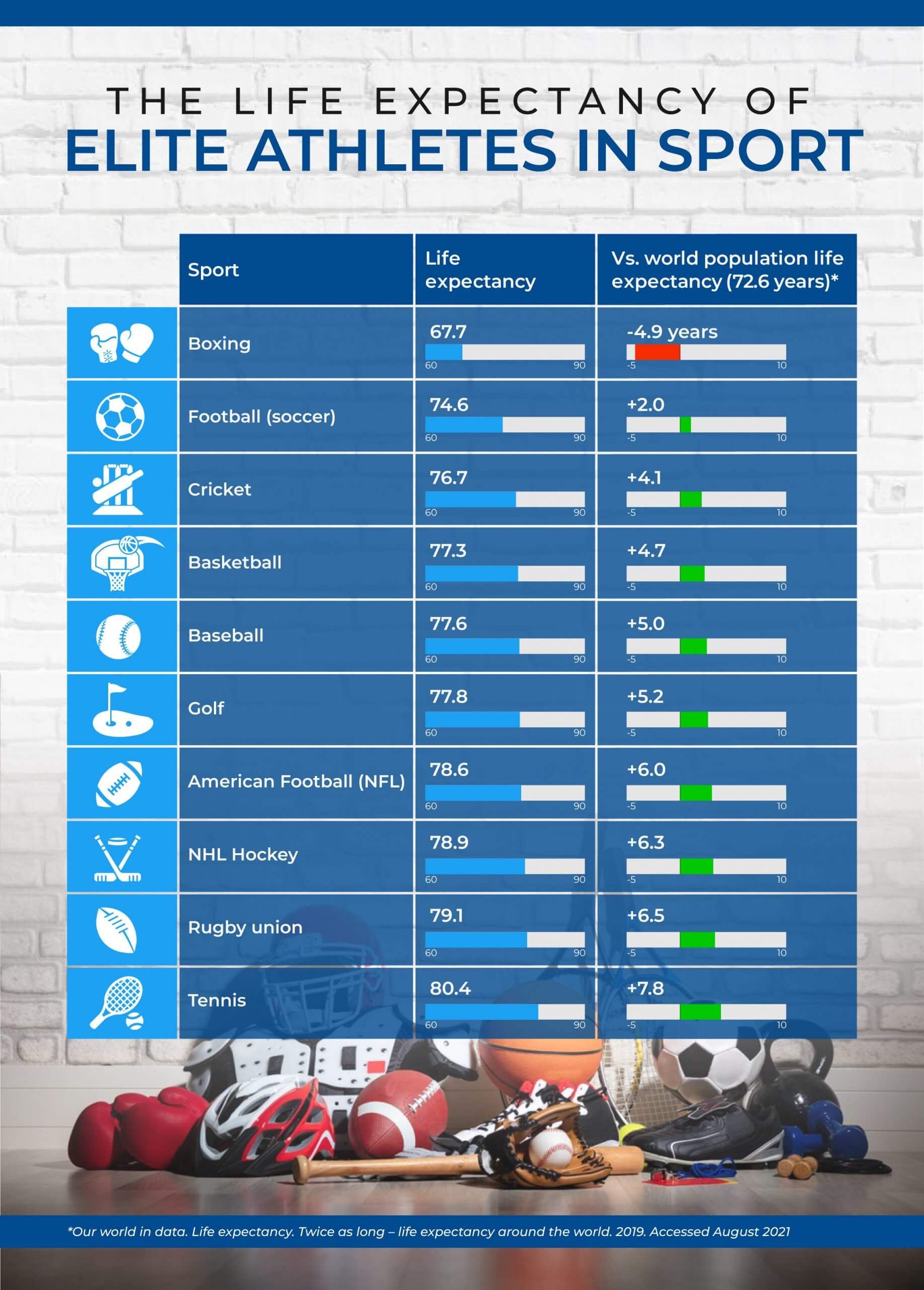 Why health insurance is important if you play sport Compare the Market