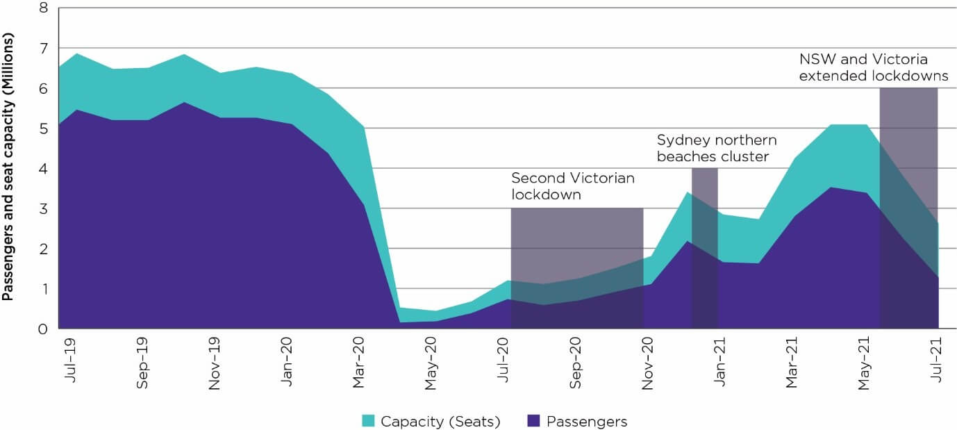 A graph of the lockdown impact
