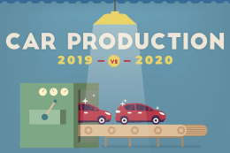 car manufacturing feature image