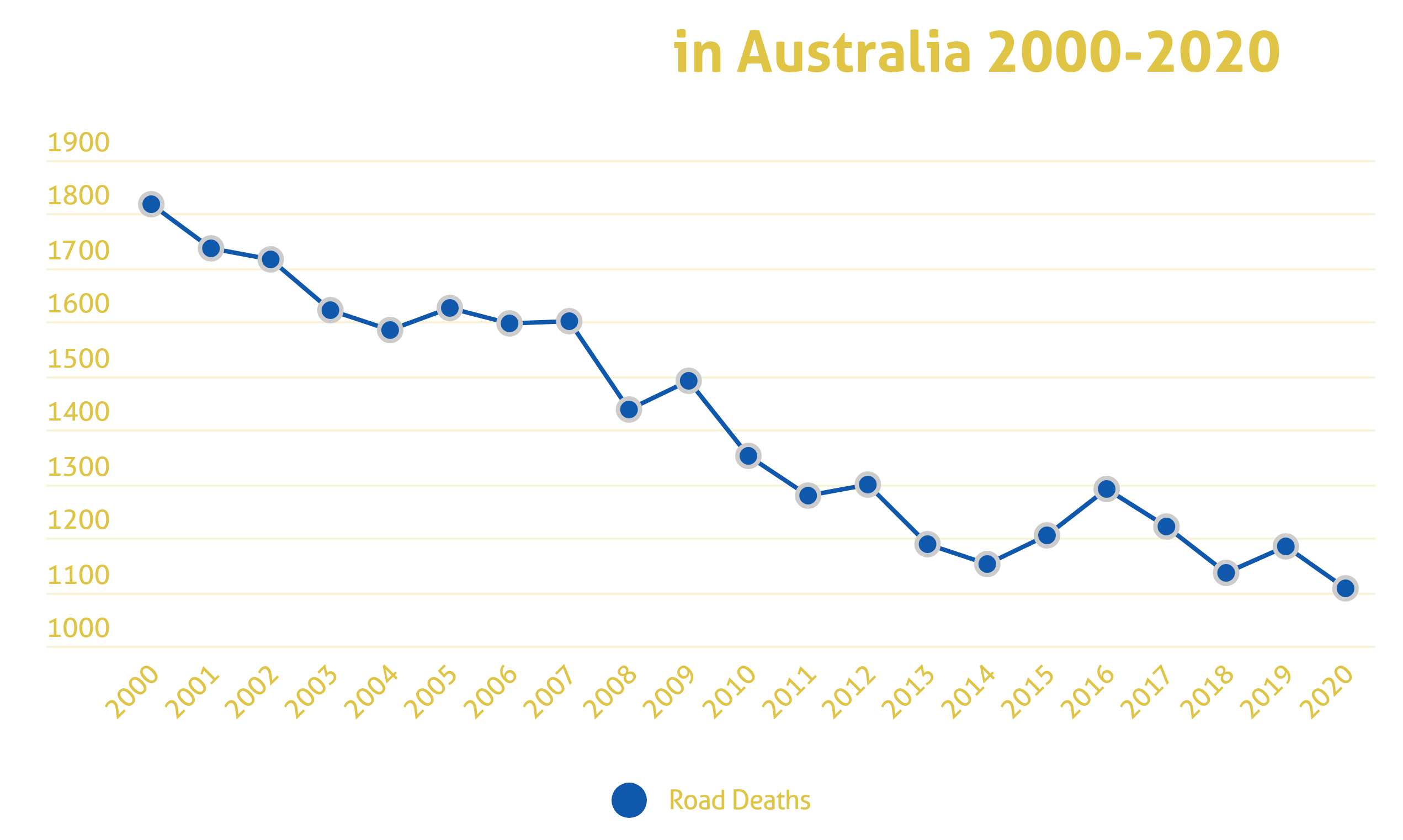 Car insurance and understanding your risk Compare the Market