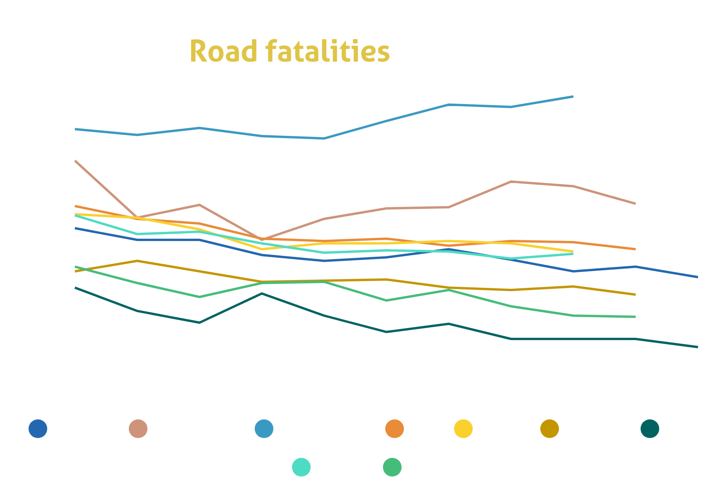 a line chart showing road fatality rates for multiple countries across the world