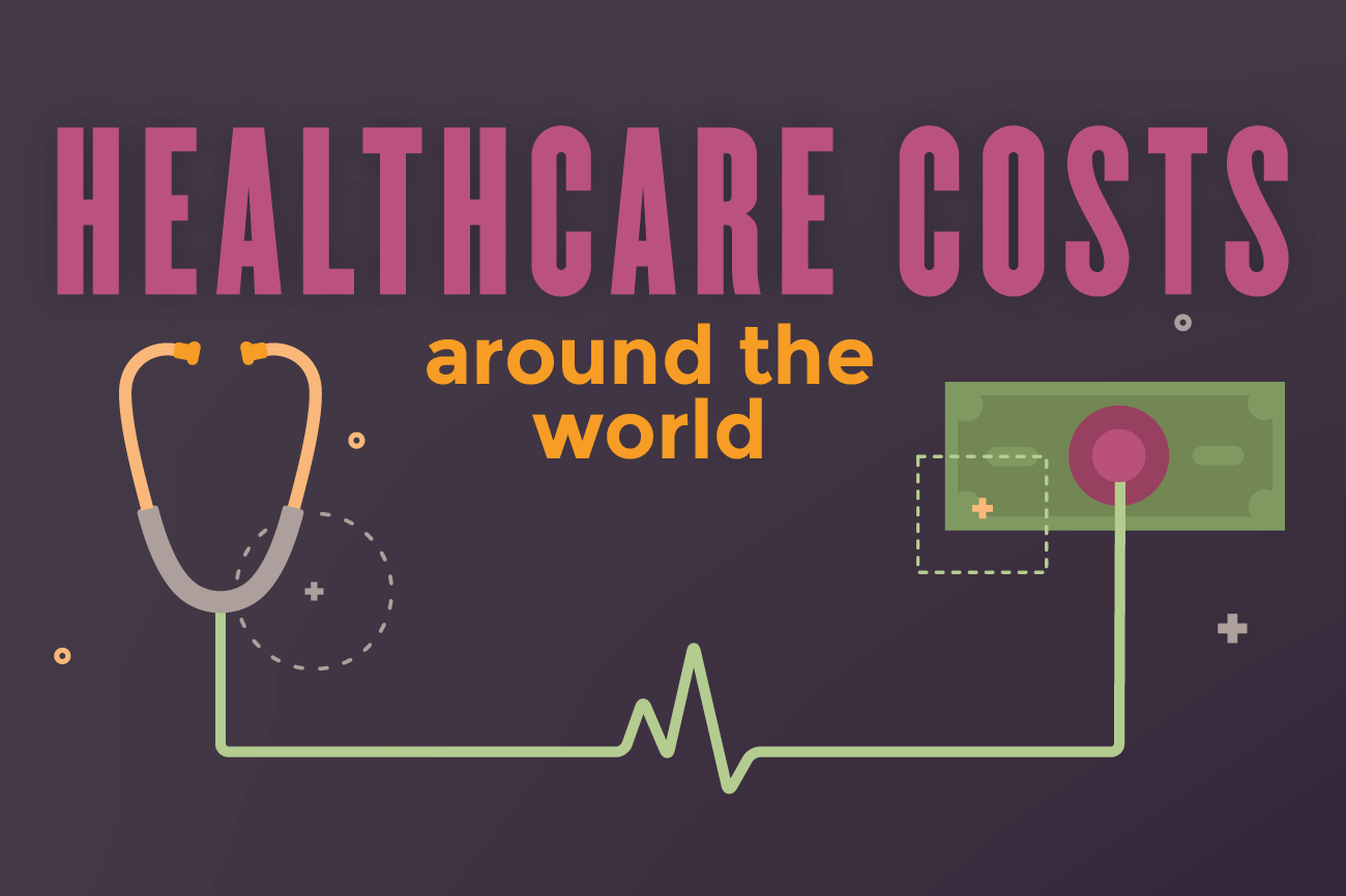 Global outofpocket healthcare costs Compare the Market