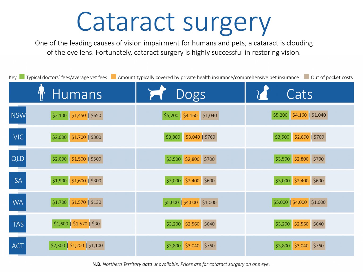 do-pet-surgery-costs-rival-humans-compare-the-market