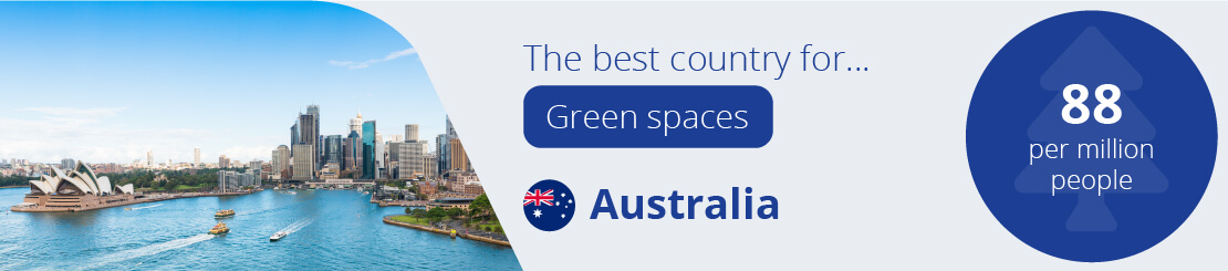 The best country for green spaces, Australia