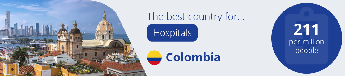 The best country for hospitals, Colombia