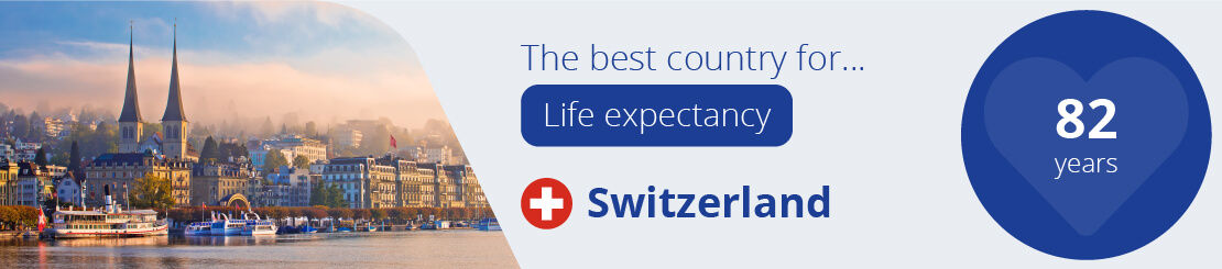 The best country for life expectancy, Switzerland