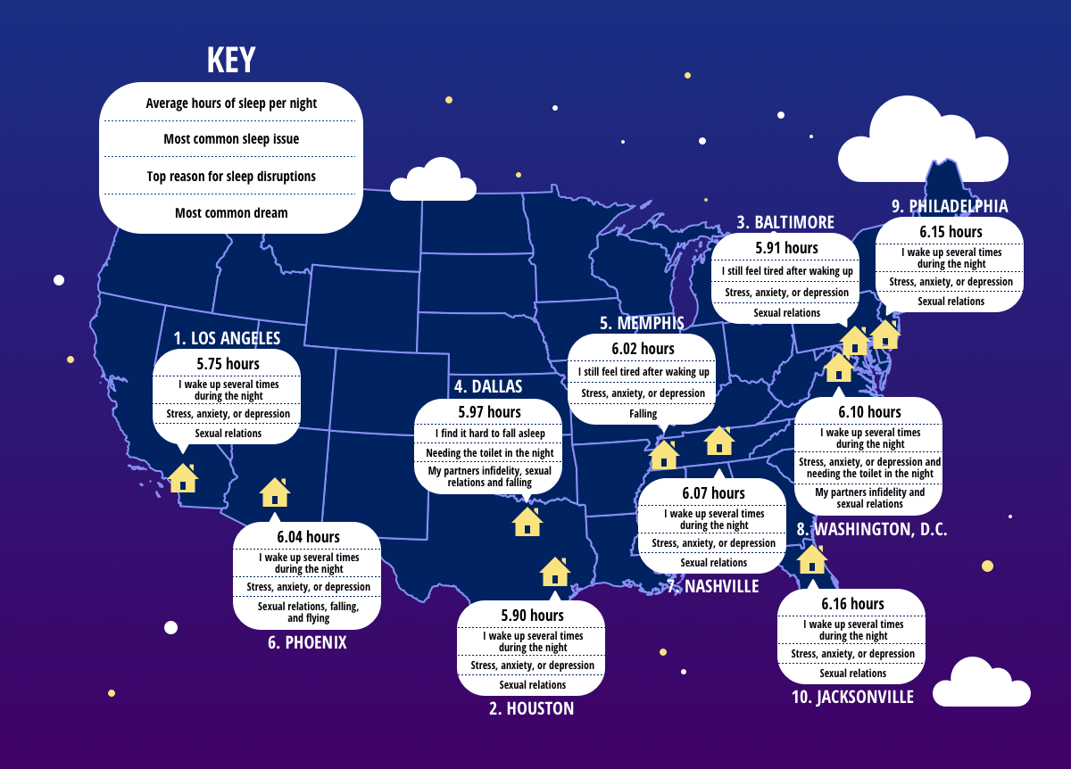Sleepless Cities map of USA