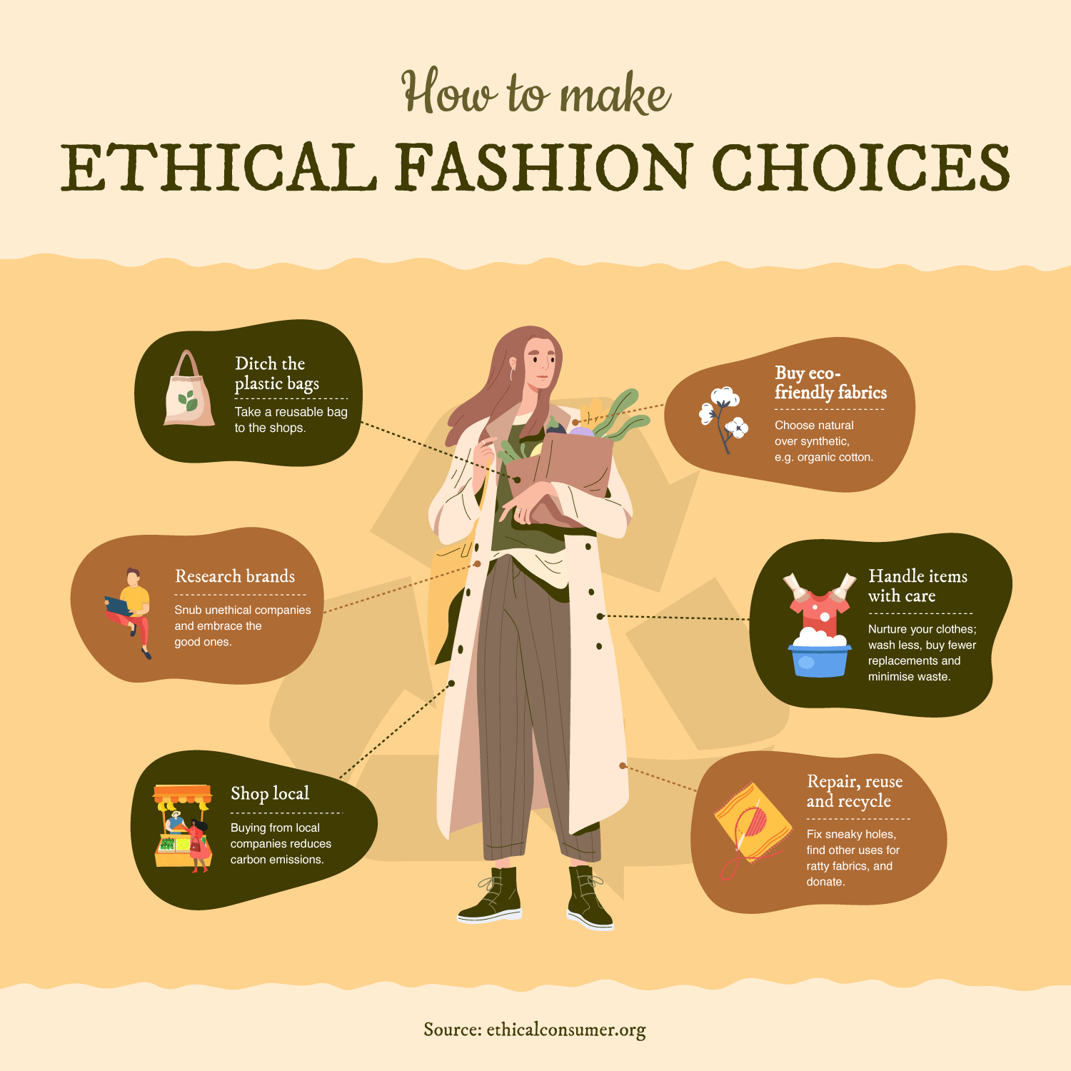 How to make ethical fashion choices