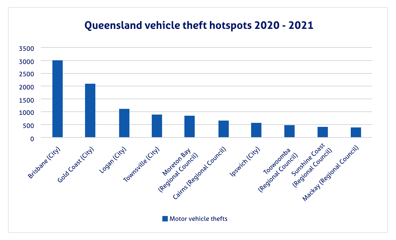 Queensland vehicle theft hotspots 2020-2021