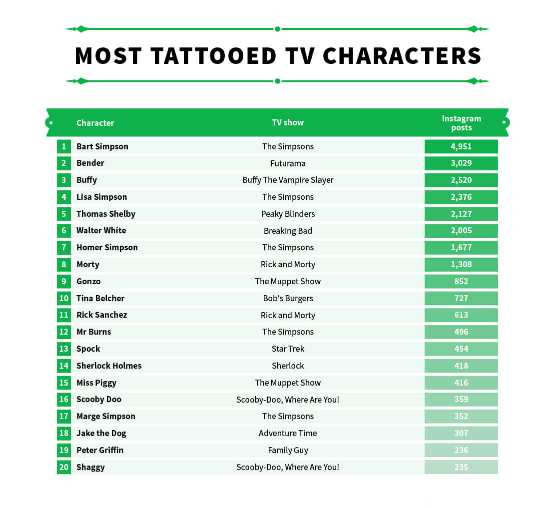 Top 20 Most Tattooed TV Characters table