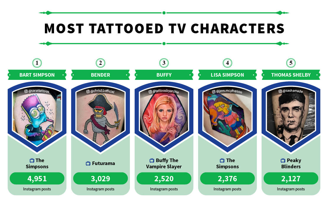 Top 5 Most Tattooed TV Characters