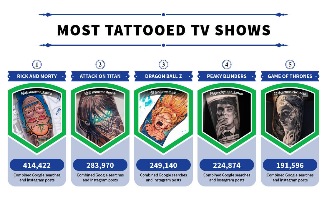 Top 5 Most Tattooed TV Shows