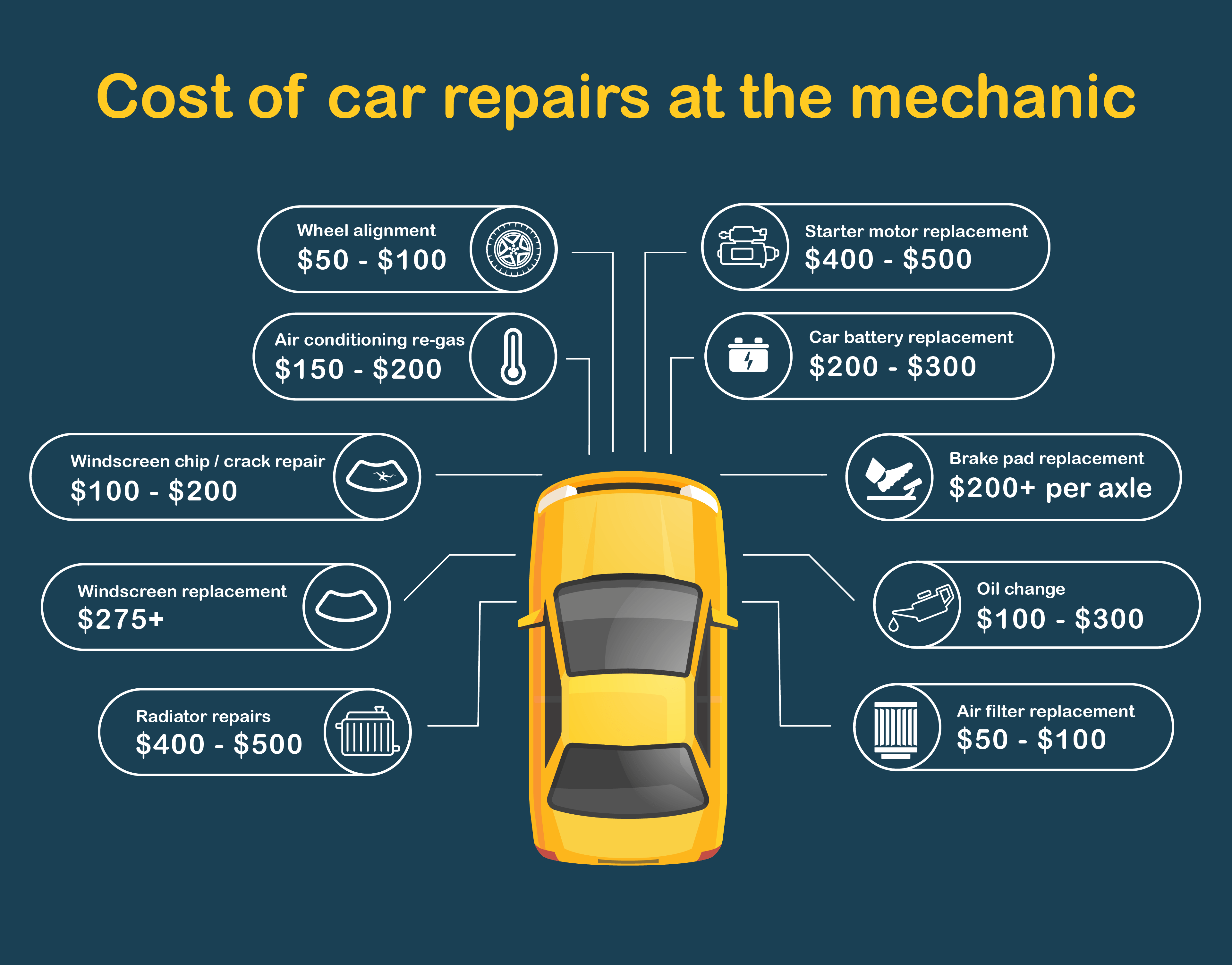 DIY Car Repair: A Beginner's Guide