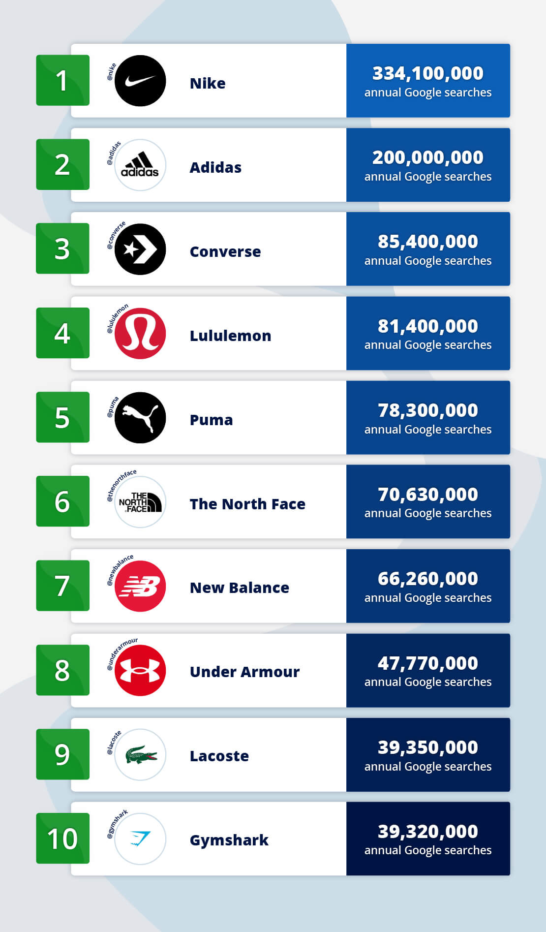 The Top 10 Most Popular Sportswear Brands in the World