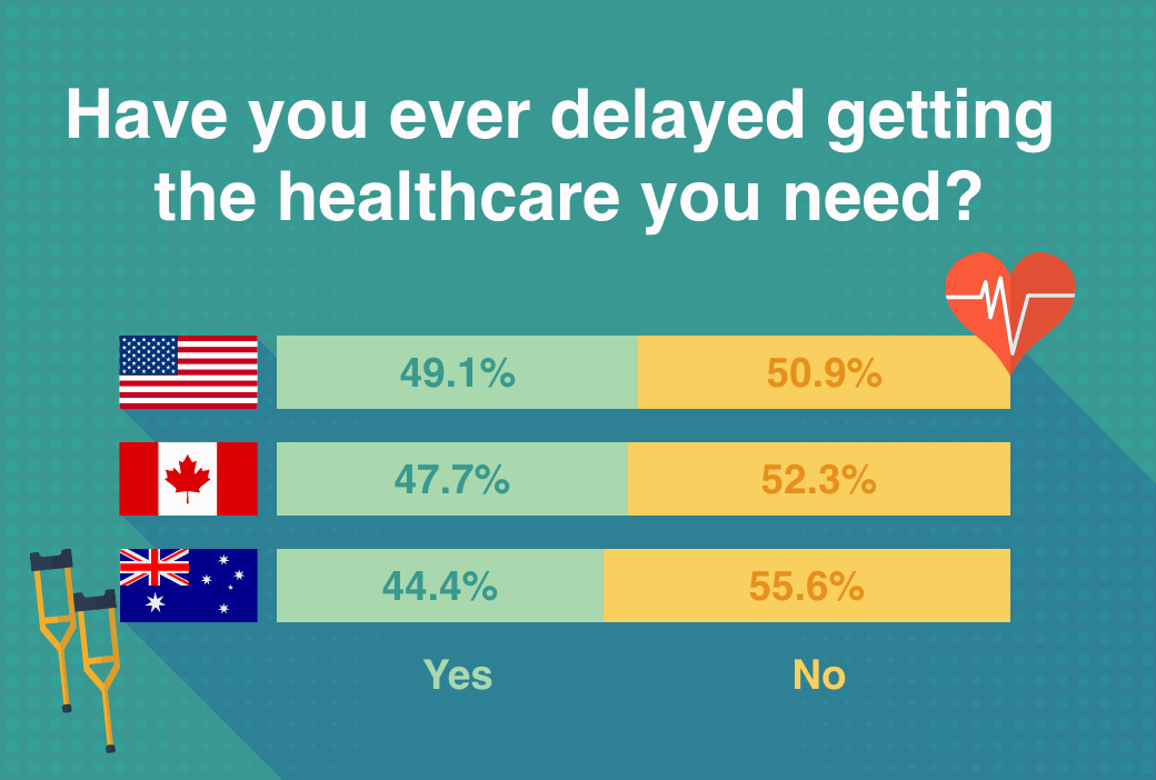 healcare graph