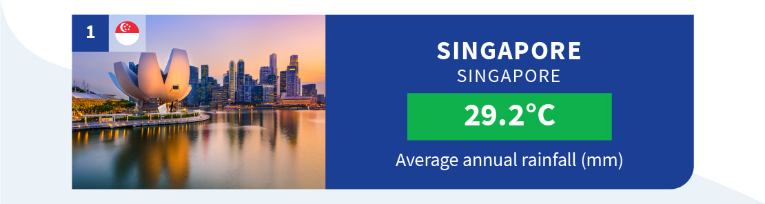 Singapore - The best coastal city break for warm seas
