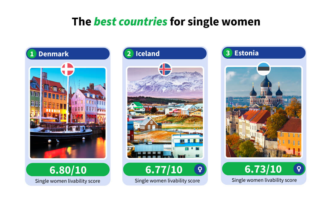 The best countries for single women