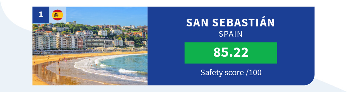 San Sebastian - The safest coastal city break