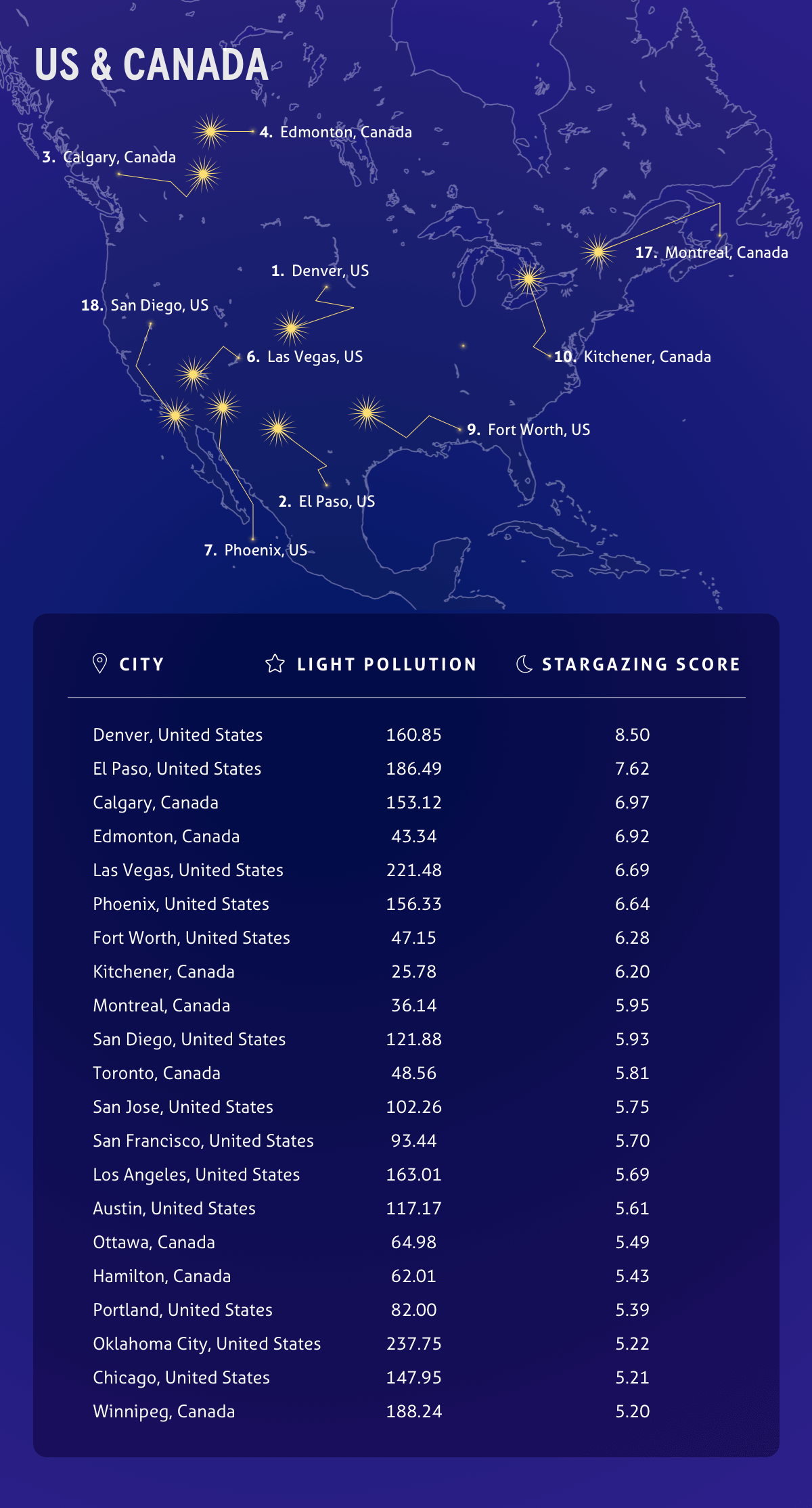 Top cities for stargazing in USA & Canada